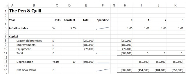 Excel Modelling